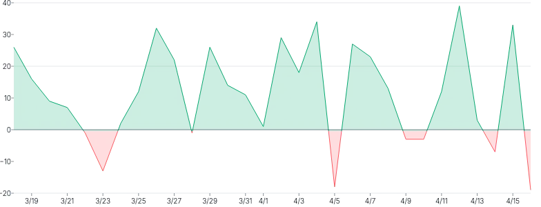 AreaChart - threshold-gradient