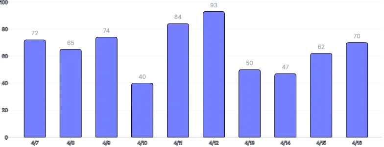 BarChart - labels