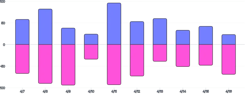 BarChart - series-diverging