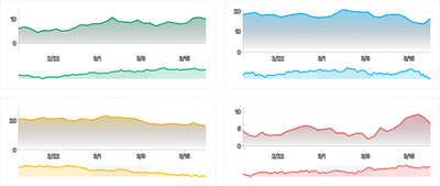 BrushContext - synced-brushes